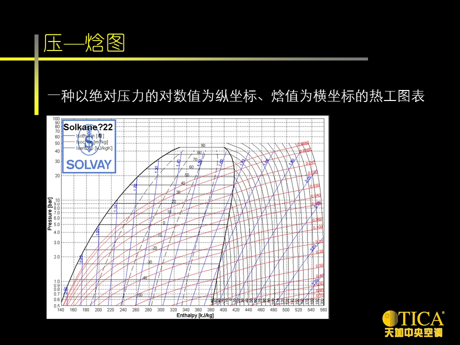 压焓图介绍课件.ppt_第2页