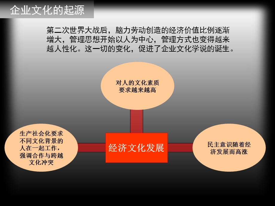 通用版企业文化概述说明课件.ppt_第2页