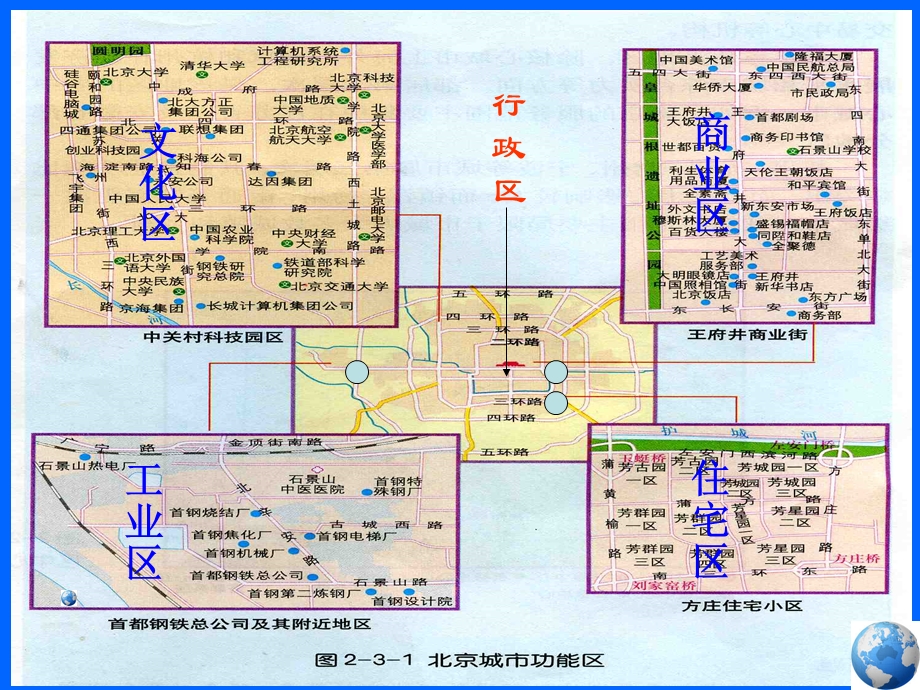 高二地理第二单元 城市空间结构ppt课件鲁教版.ppt_第1页