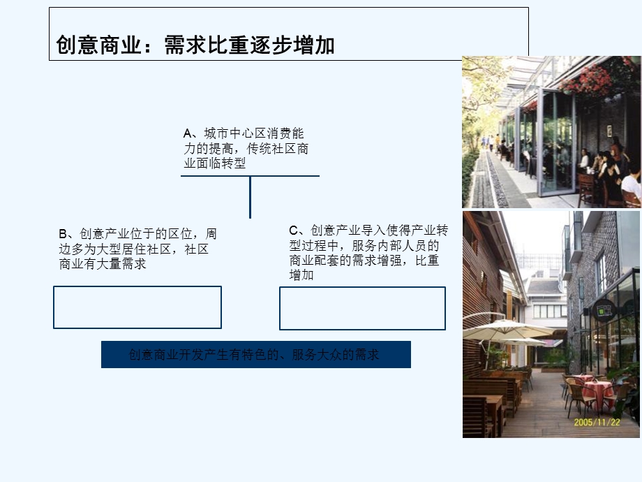 创意市集与街区案例课件.ppt_第2页