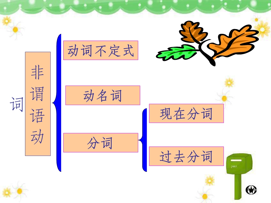 初中专项非谓语动词完整详解课件.ppt_第2页