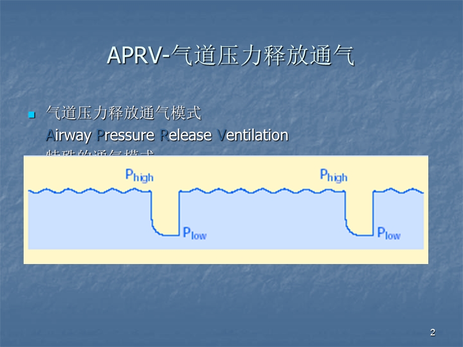 APRV气道压力释放通气课件.ppt_第2页