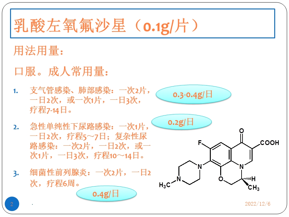 体内药物分析概述课件.pptx_第2页