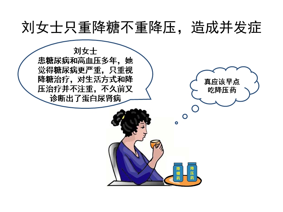 高血压合并糖尿病规范化治疗课件.ppt_第2页