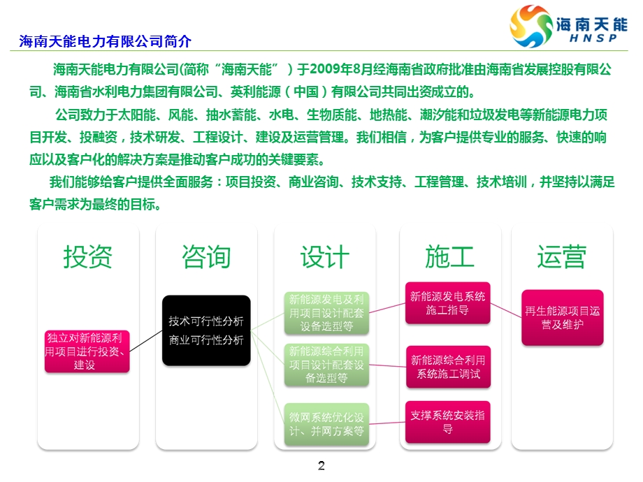 太阳能海水淡化项目介绍课件.ppt_第2页