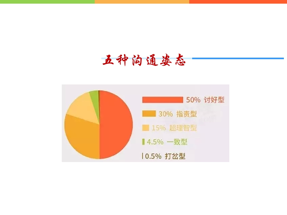 萨提亚沟通模式课件.ppt_第3页