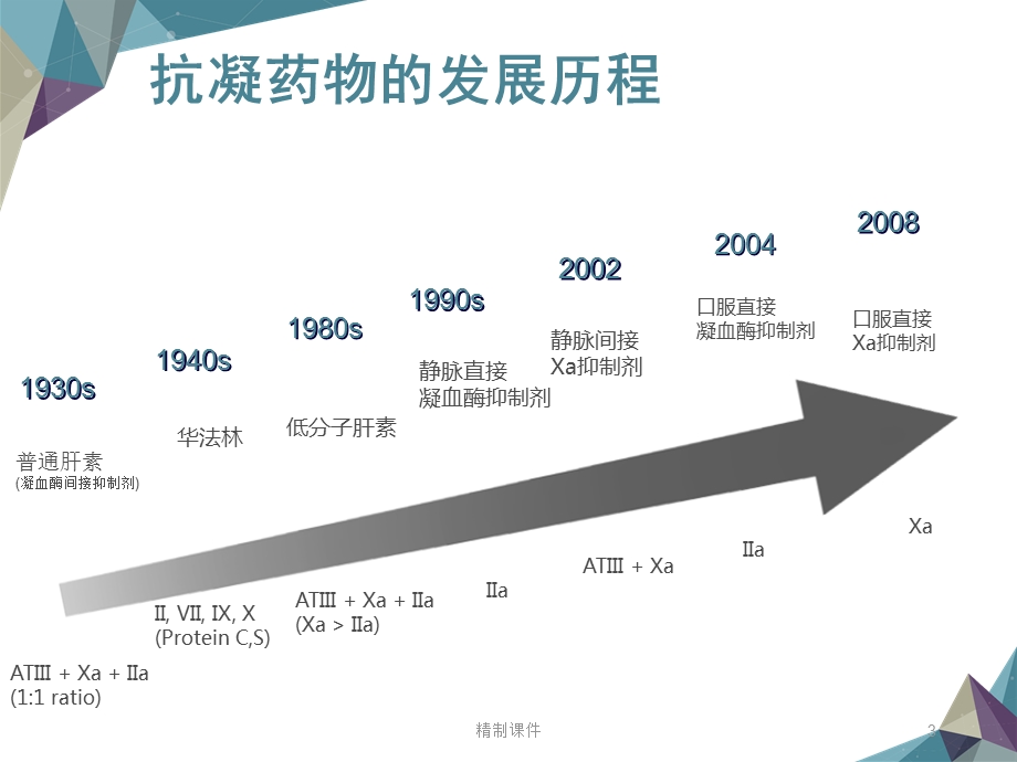 新型抗凝药物的临床应用(优选ppt课件).ppt_第3页