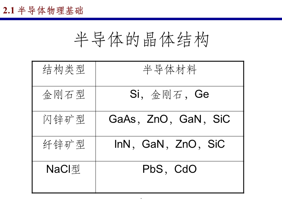 太阳能电池原理课件.ppt_第3页