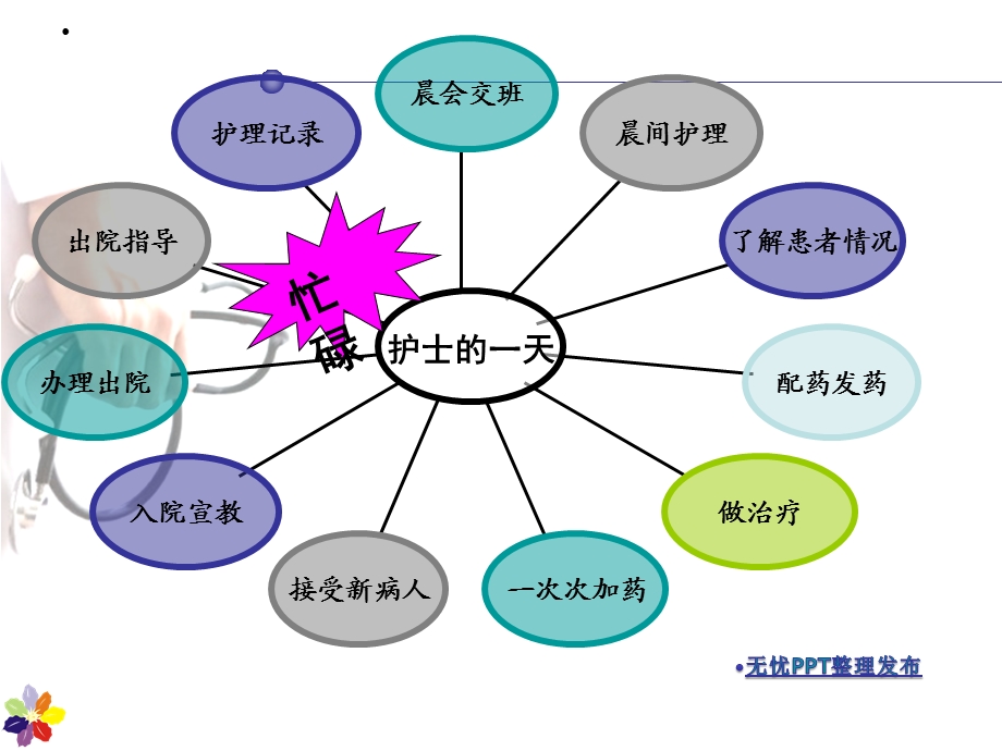 巡视病房专业课件.ppt_第2页