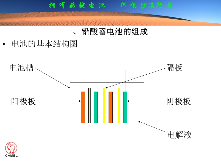 蓄电池维护保养手册(配套部分)课件.ppt_第3页