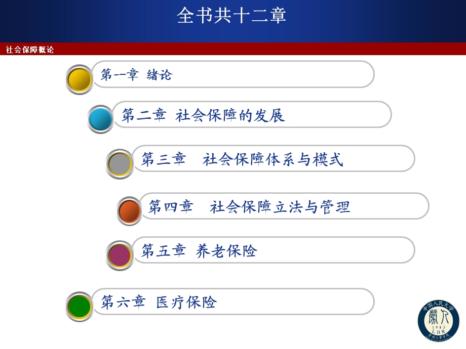 社会保障概论课件.ppt_第2页