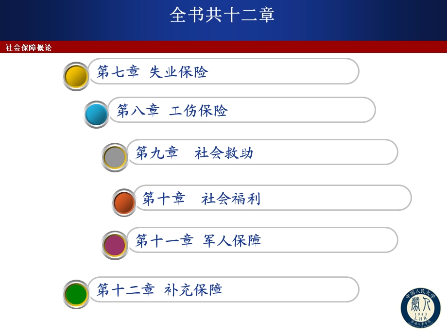 社会保障概论课件.ppt_第3页