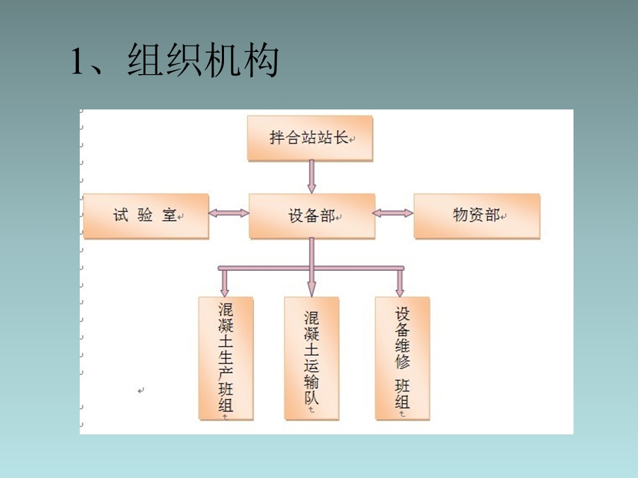 混凝土搅拌站管理全套资料课件.ppt_第2页