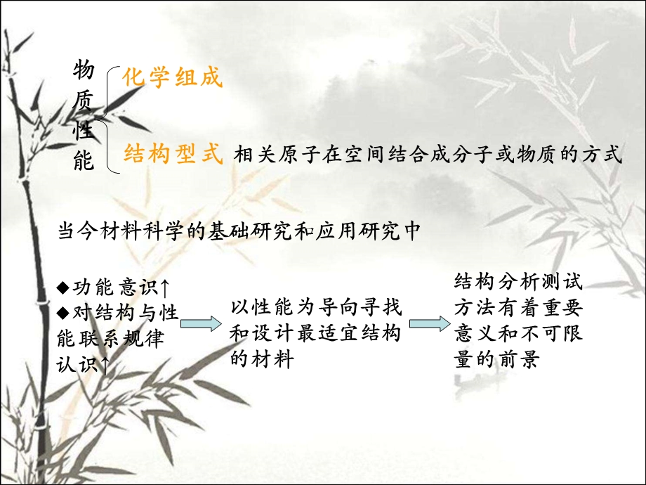 多晶X射线衍射法课件.ppt_第2页