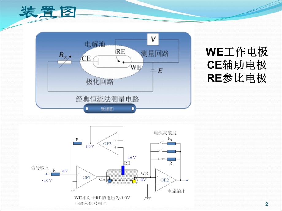 循环伏安法研究电极的可逆性课件.ppt_第2页