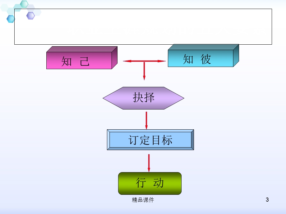 话题七产业与行业课件.ppt_第3页