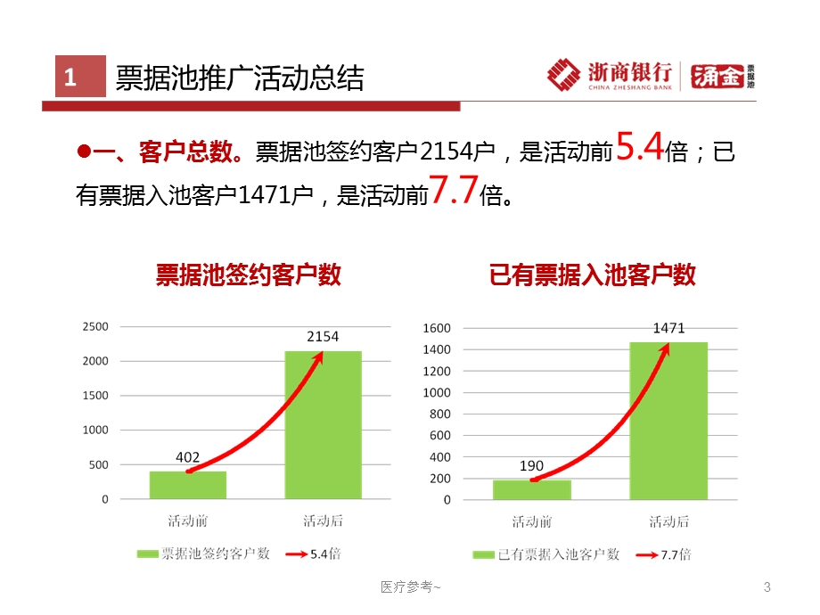 浙商银行涌金票据池培训(优选资料)课件.ppt_第3页