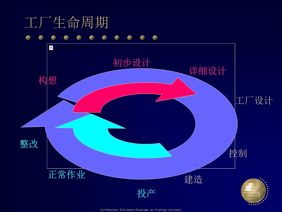 PROII中文入门指南手册资料课件.ppt_第3页