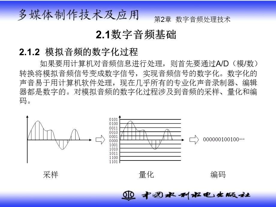 《多媒体制作技术及应用》 数字音频处理技术精品资料课件.ppt_第3页