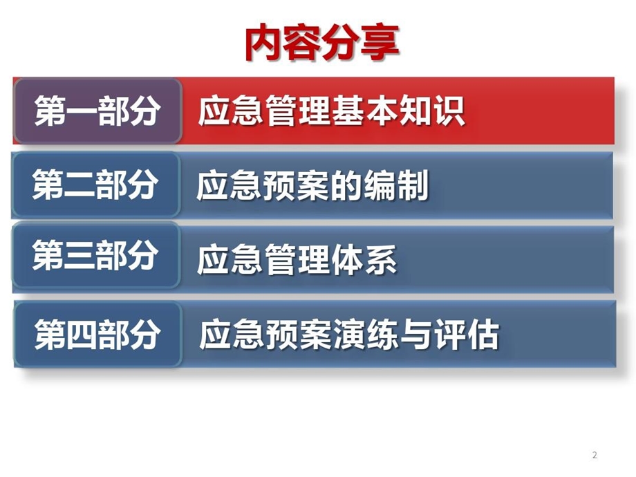 《安全生产应急管理》课件.ppt_第3页