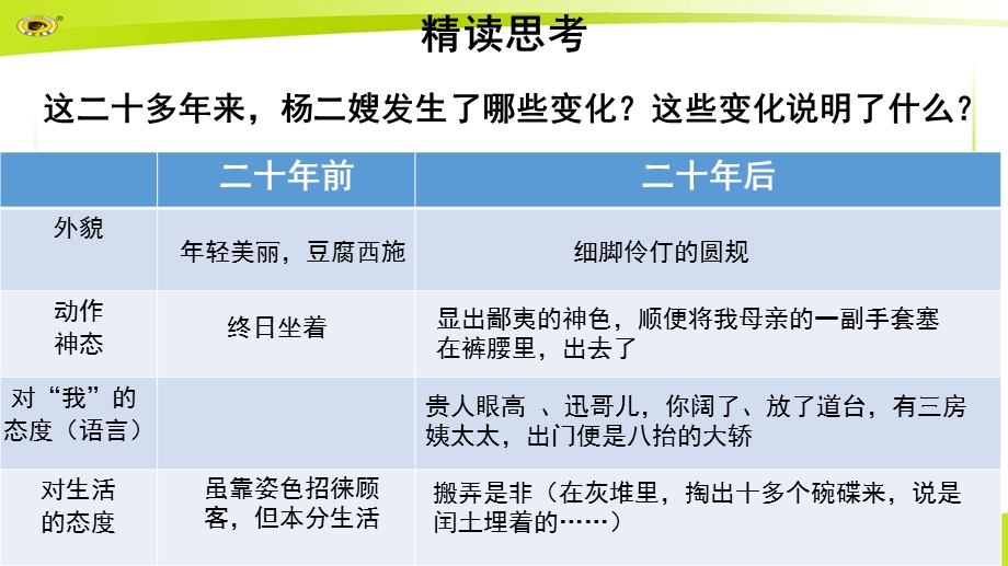 《故乡》第3课时 教学课件【部编新人教版九年级语文上册(统编)】.pptx_第3页