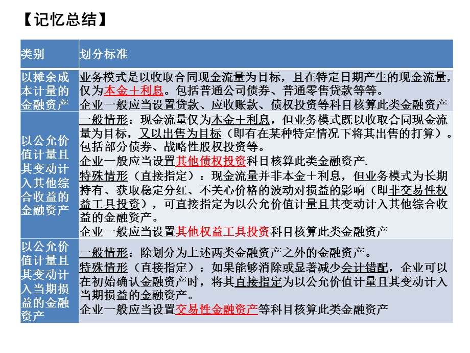 中级财务会计第四章 金融资产(新准则)4其他金融工具投资课件.pptx_第1页