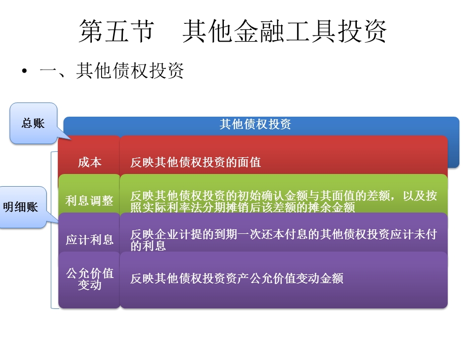 中级财务会计第四章 金融资产(新准则)4其他金融工具投资课件.pptx_第2页