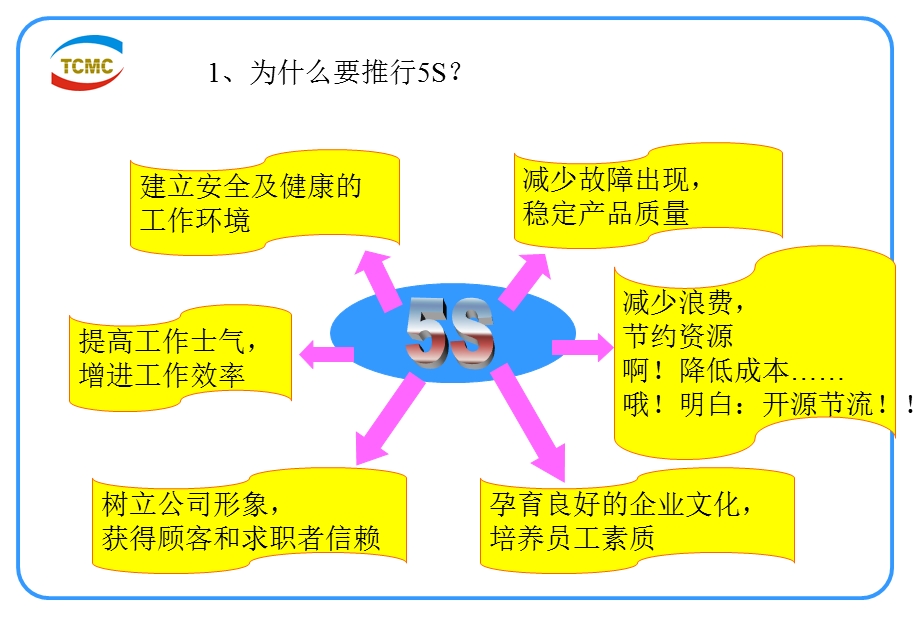 5s现场管理培训课件.ppt_第3页