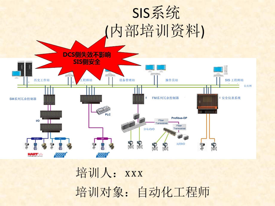 SIS系统(内部培训资料)课件.pptx_第1页