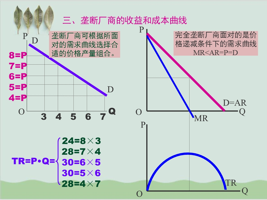 不完全竞争条件下的价格和产量课件.ppt_第2页