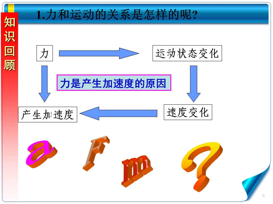 《牛顿第二定律》 完整ppt课件.ppt_第2页