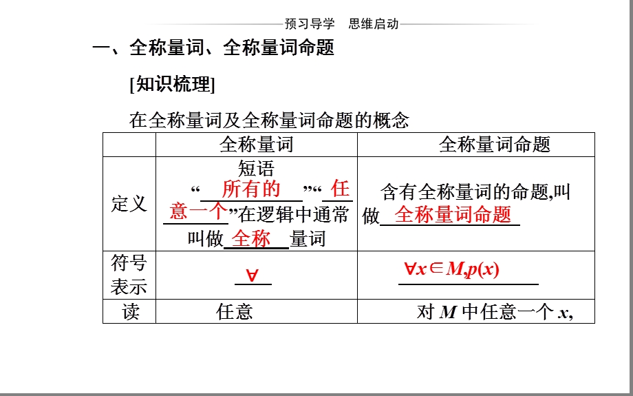 2020 2021学年新教材人教A版必修第一册 1.5.1 全称量词与存在量词 ppt课件.pptx_第3页