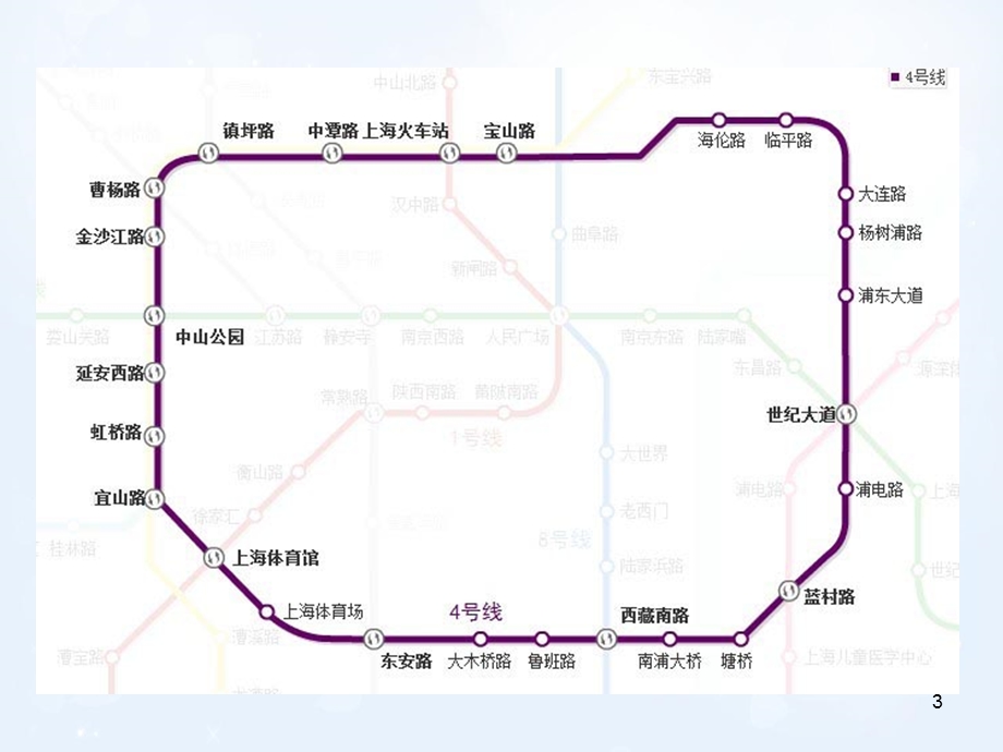 上海轨道交通发展史课件.ppt_第3页