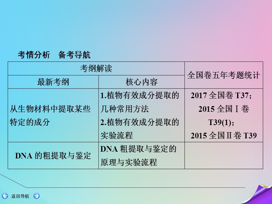 2020届高三生物一轮复习第十单元第37讲植物有效成分的提取DNA的粗提取与鉴定ppt课件新人教版.ppt_第2页