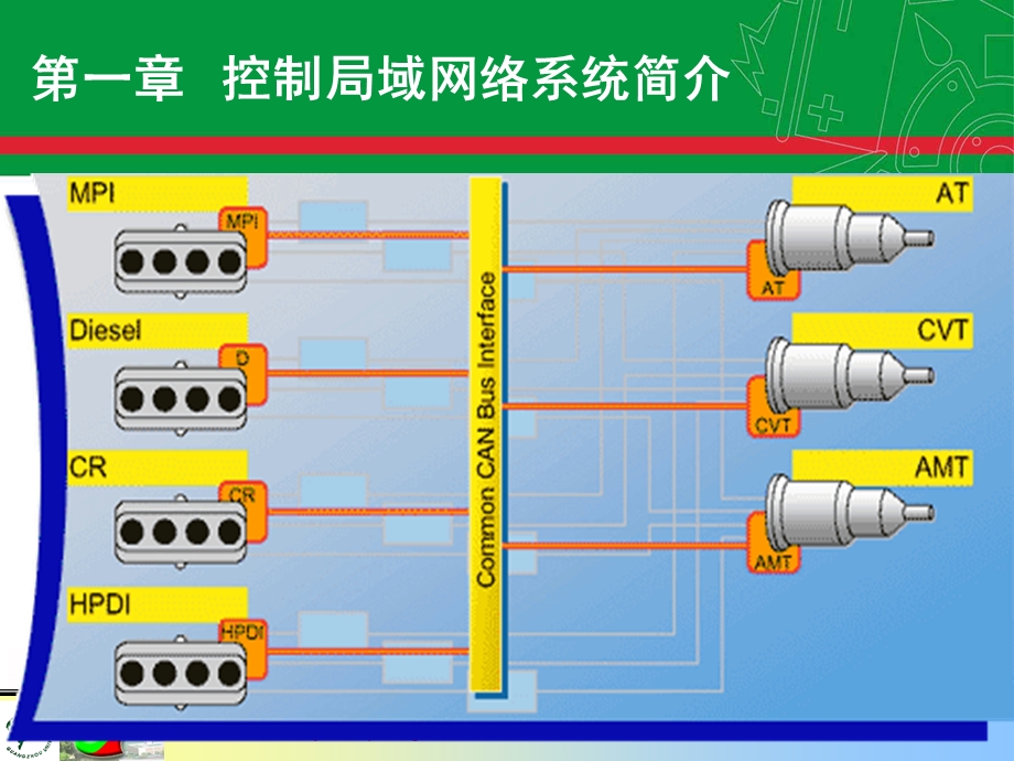 CANBUS原理与检修资料课件.ppt_第3页