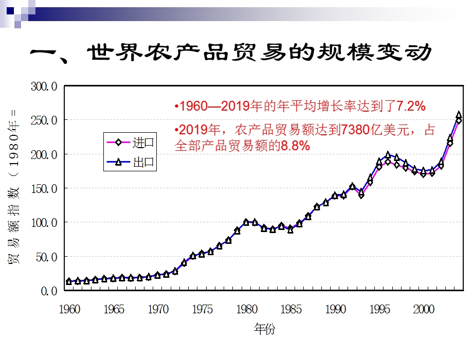 世界农产品贸易格局课件.ppt_第1页