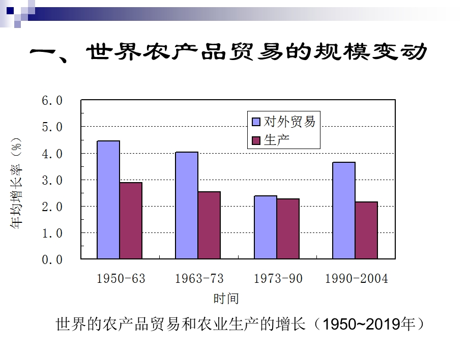 世界农产品贸易格局课件.ppt_第2页