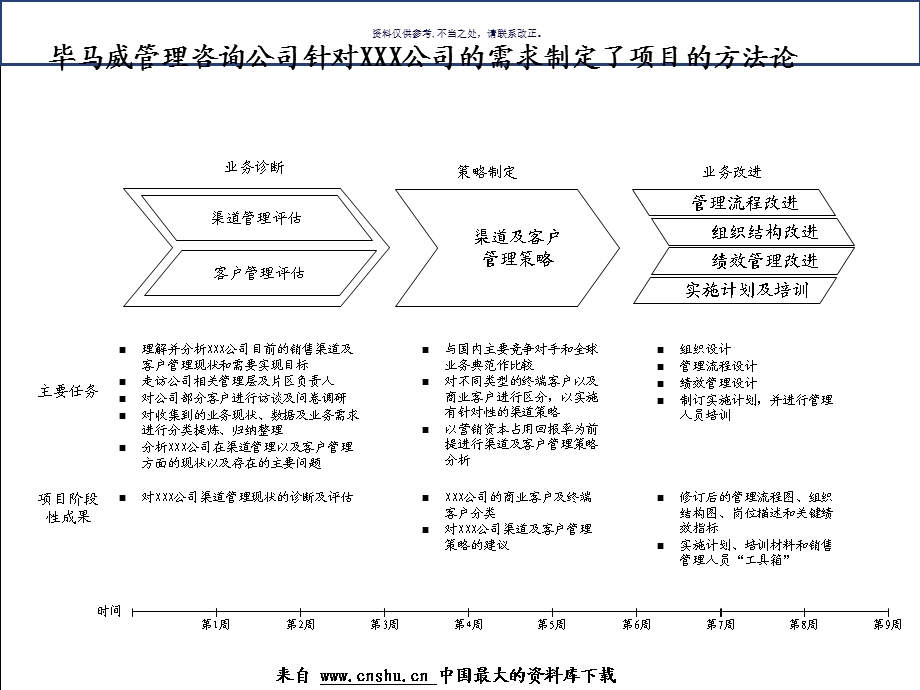 X医药贸易公司销售渠道策略课件.ppt_第3页