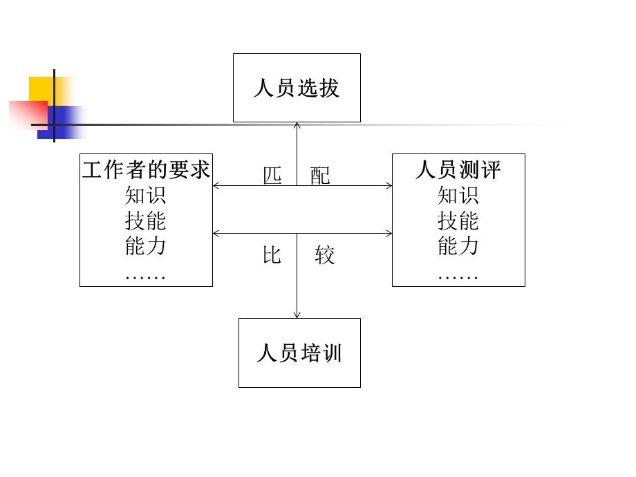 人员培训中企协课件.pptx_第3页