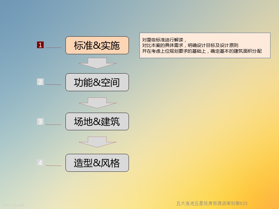 五大连池五星级度假酒店策划案课件.ppt_第3页