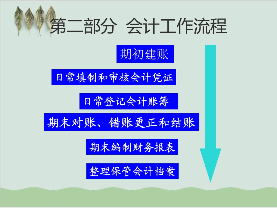 会计工作流程课件.ppt_第1页