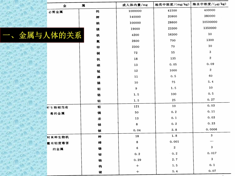 重金属毒性课件.ppt_第2页