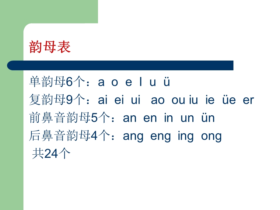 汉语拼音学习专题课件.ppt_第3页