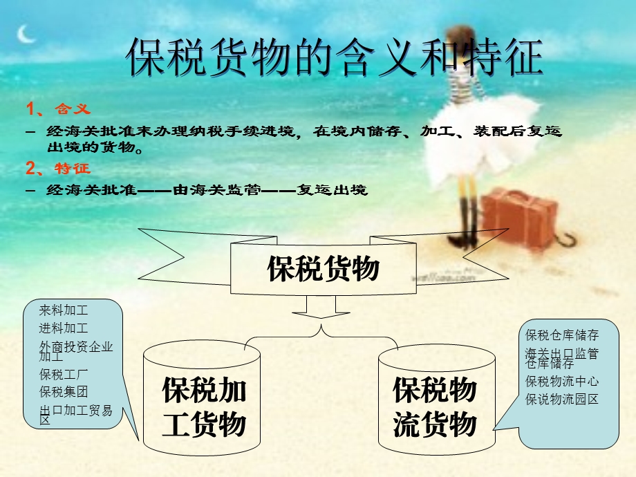 加工贸易详细流程五分钟让你懂加工贸易课件.ppt_第2页