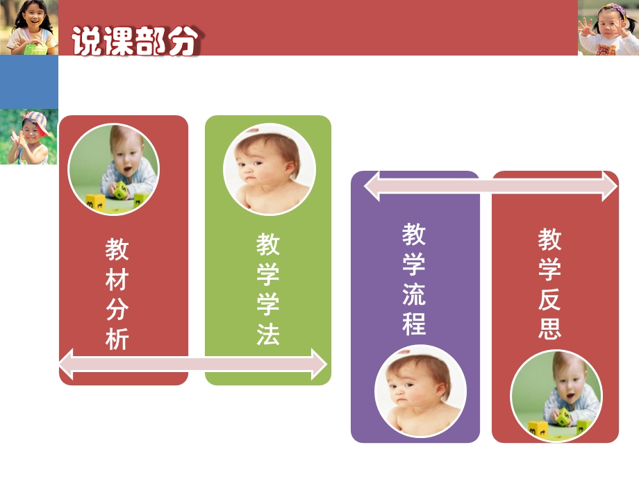 全国“xx杯”说课大赛学前教育类优秀作品：《幼儿教育学》说课ppt课件.ppt_第2页