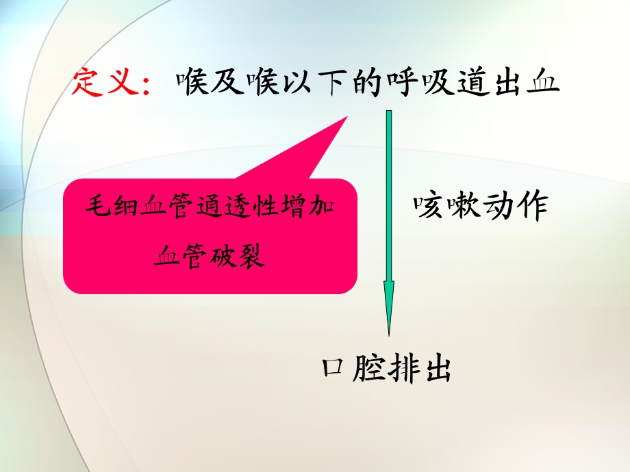 临床诊断学：咯血课件.ppt_第2页