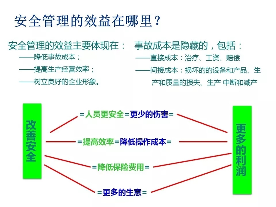 事故隐患的排查和治理课件.ppt_第3页