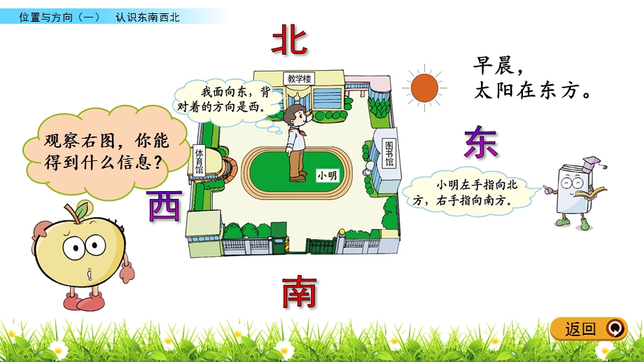 人教版三年级下册数学1.1 认识东南西北课件.pptx_第3页