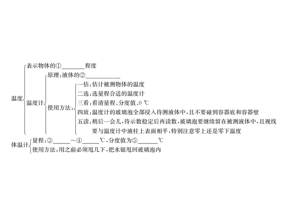 九年级沪科版物理ppt课件：第十二章 温度与物态变化知识清单.ppt_第2页