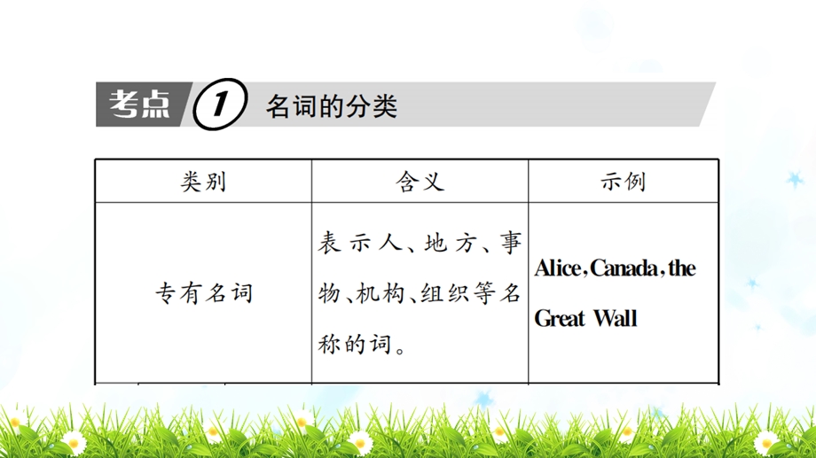 人教版初中英语中考复习堂堂清专题及测试全阶段ppt课件.ppt_第3页